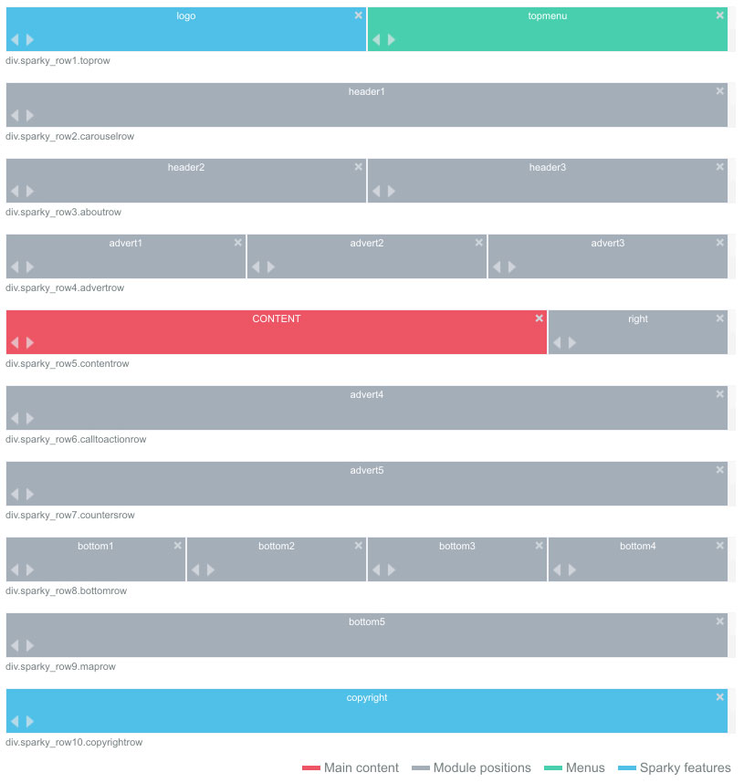 layout editor