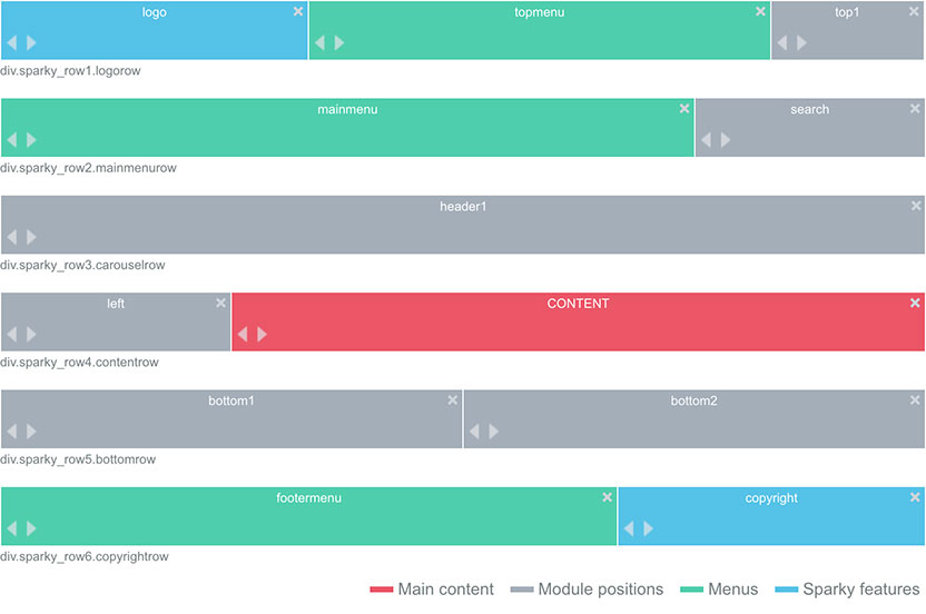 Layout editor