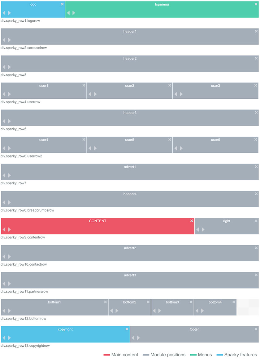 Layout editor