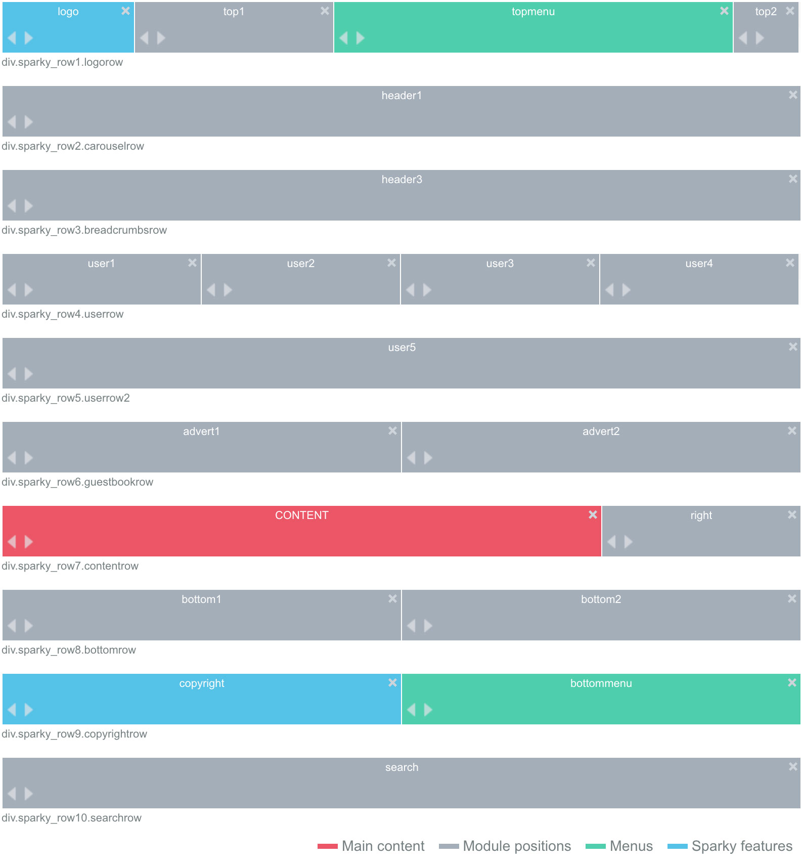 Layout editor